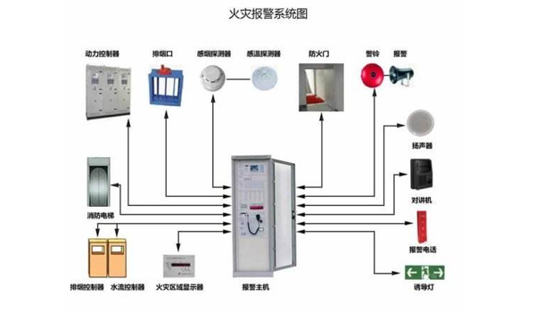 火災自動報警系統的消防維保方案